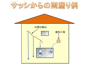 雨漏り